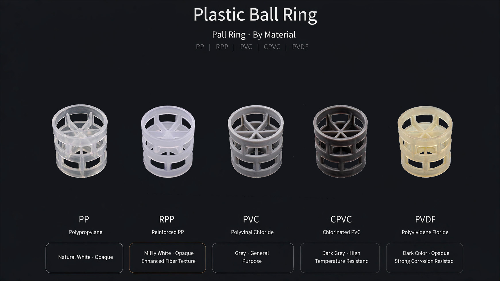 Comparison of five plastic Pall Ring materials: white PP and RPP, gray PVC and CPVC, and opaque PVDF